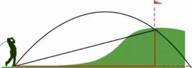 高低差補正機能